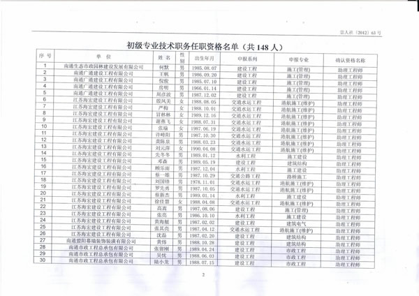 我公司21位员工顺利通过初级专业技术任职资格评定