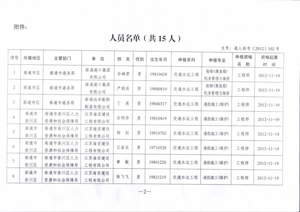 我公司12名员工通过中级职称评审